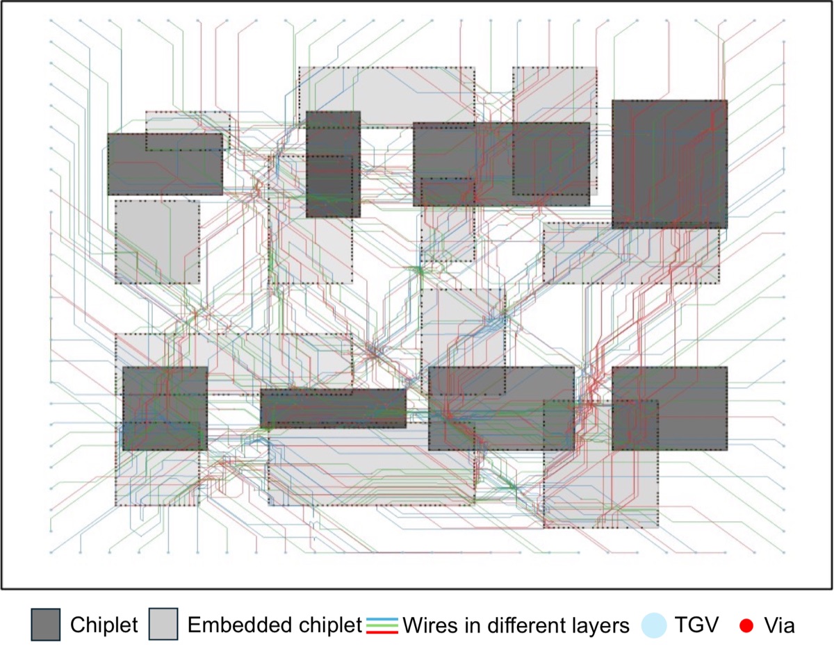 Mixed-structure Double-sided Redistribution Layer Routing for Glass Interposer-based 5.5D ICs