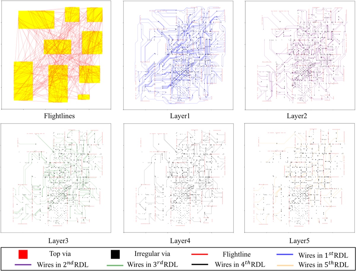 Hierarchical Partitioning-Based Inter-Chip Redistribution Layer Routing for Fan-Out Wafer-Level Packaging